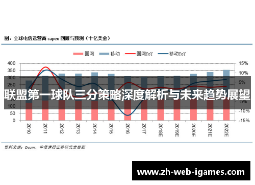 联盟第一球队三分策略深度解析与未来趋势展望